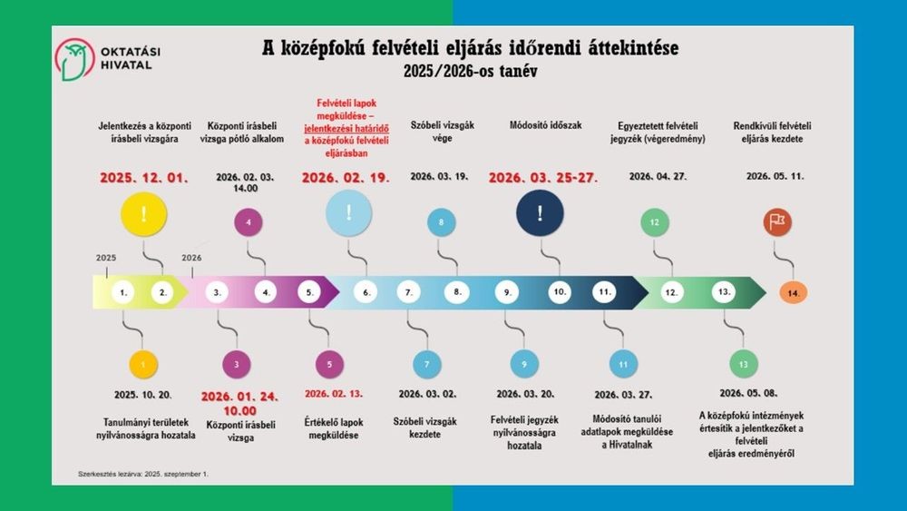Diakép illusztrácio 1
